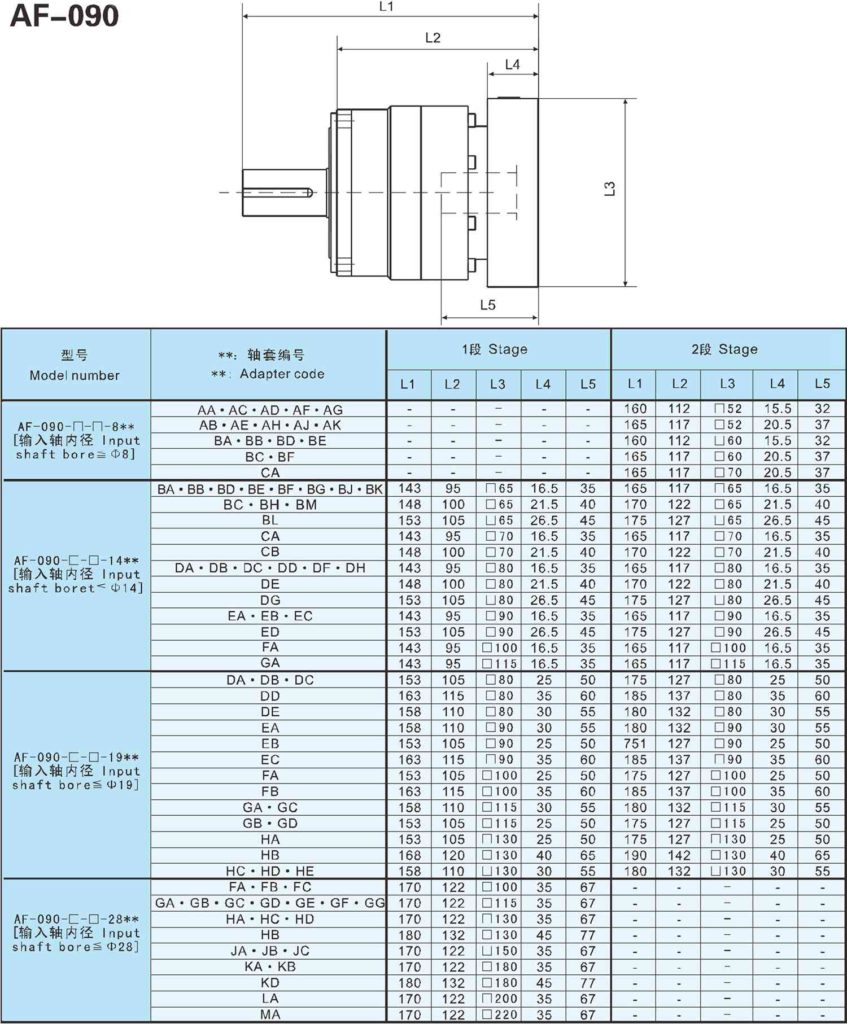 gear reduction