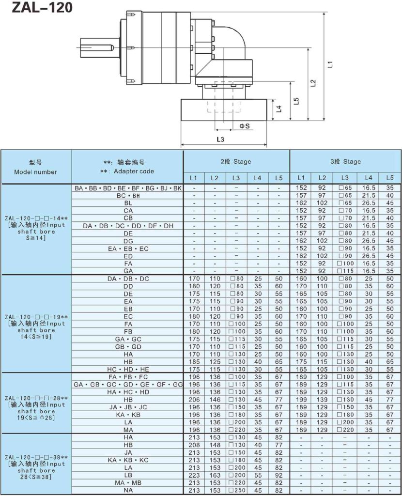 precision gearbox