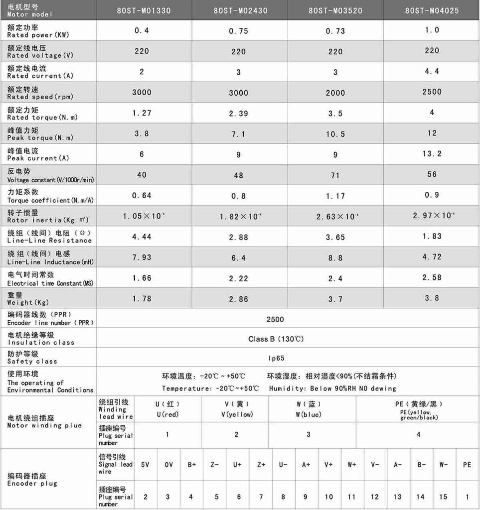 chinese servo motor data specification