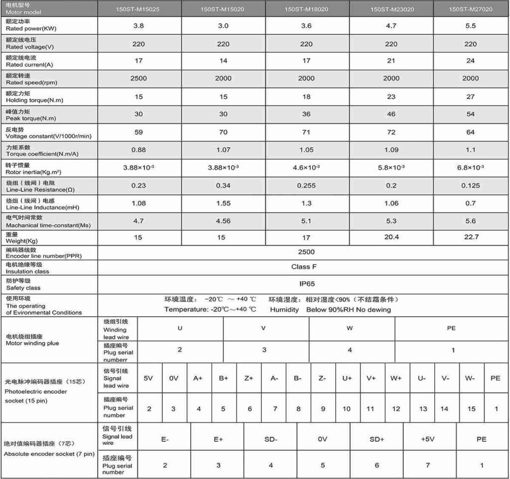 cnc  servo motor price