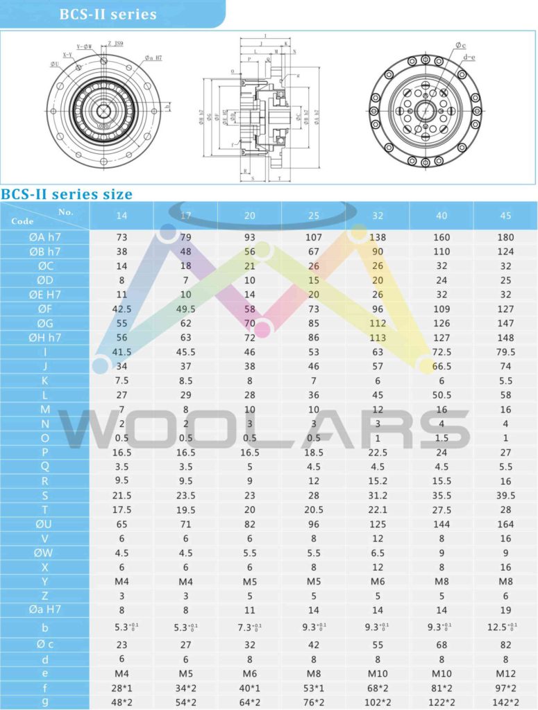 harmonic reduces