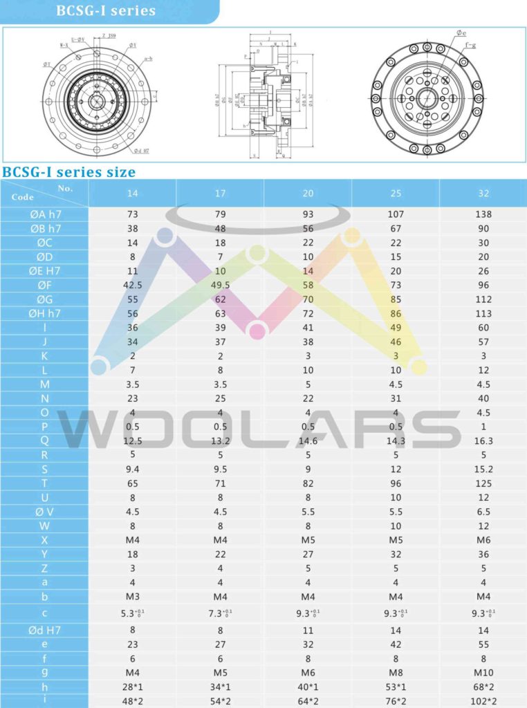 harmonic gearboxes