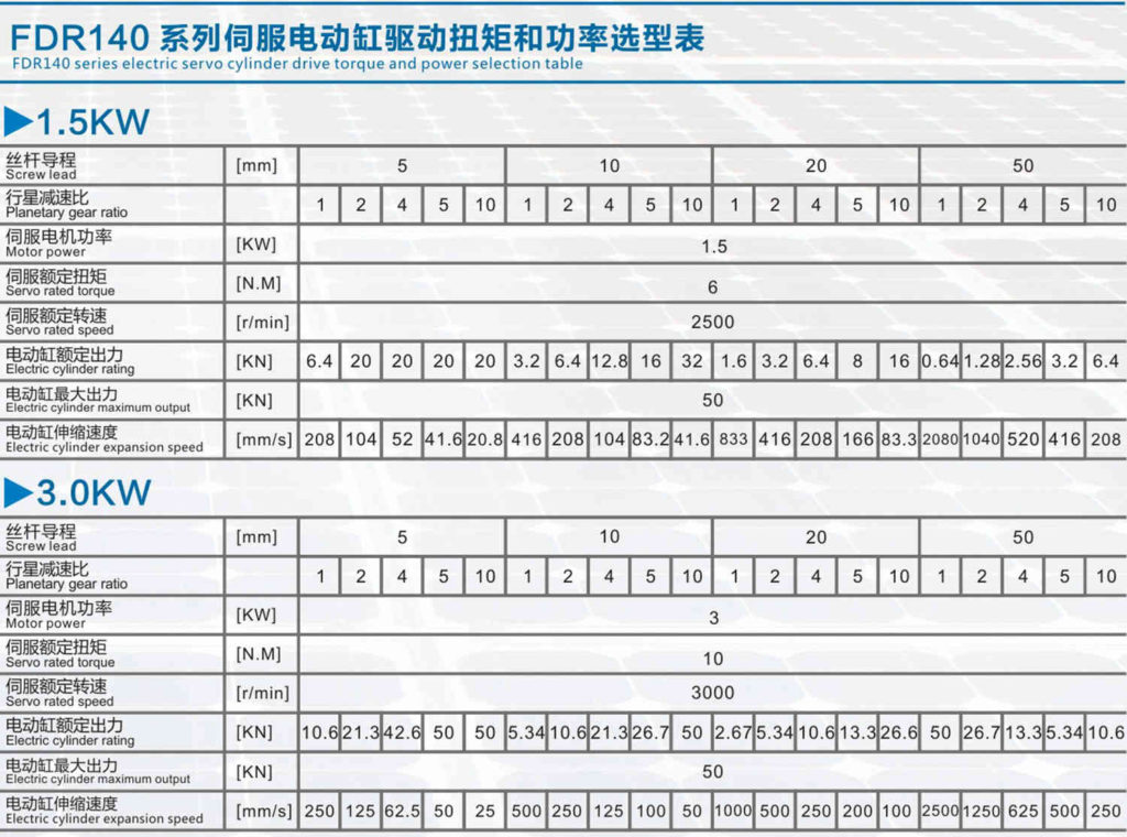 electric telescopic cylinder servo motor power