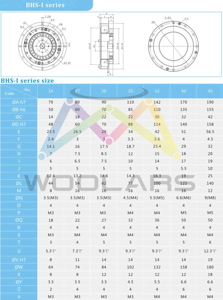 harmonic drive gears