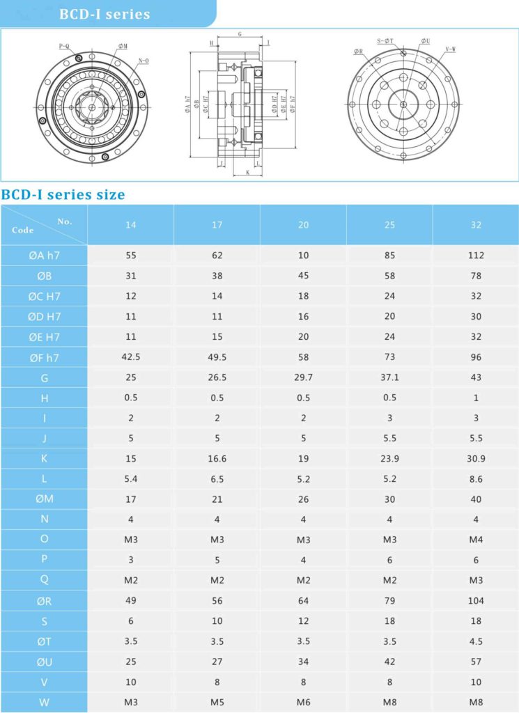 outline size information for harmonic drive manufacturer