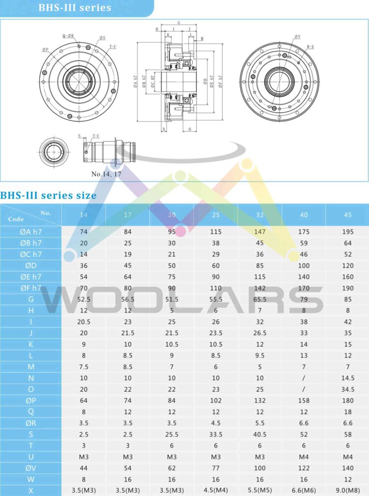 harmonic drive price diamension