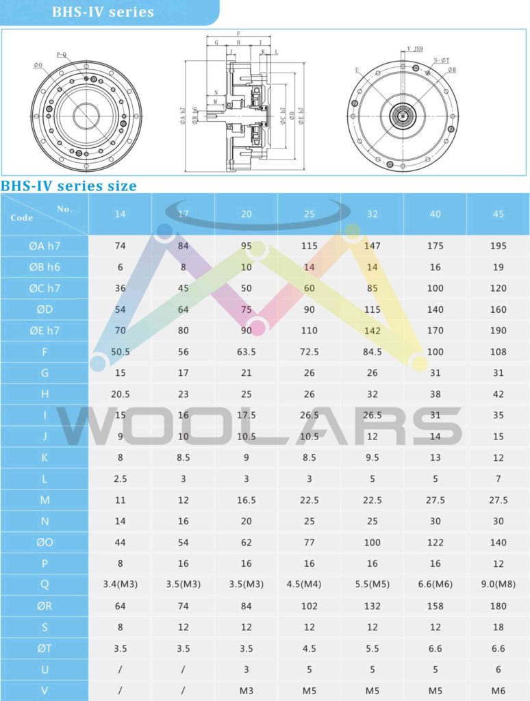 harmonic gear size