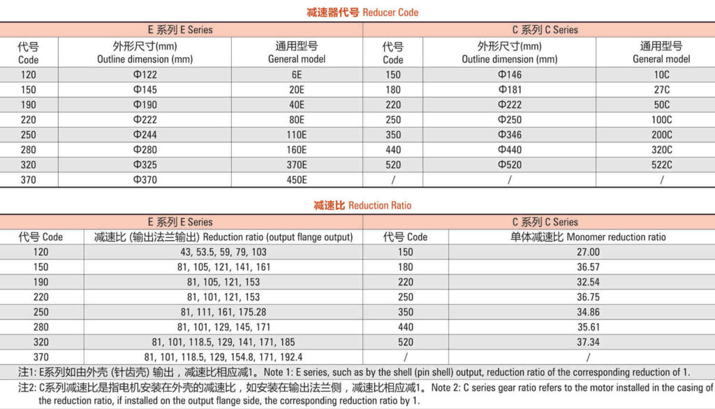 rv reducer ratio