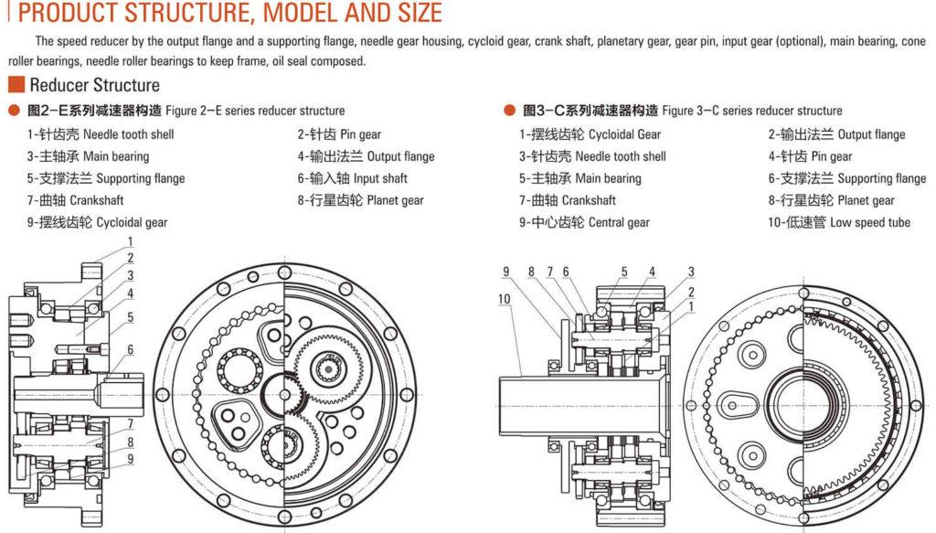 rv reducer structurer