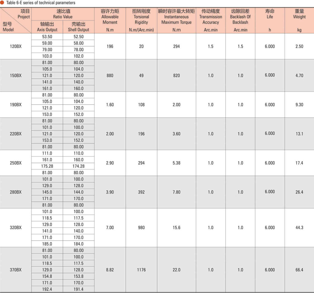 rv reducer tech data