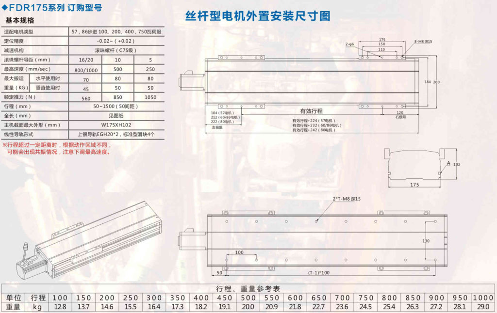 linear module ballscrew