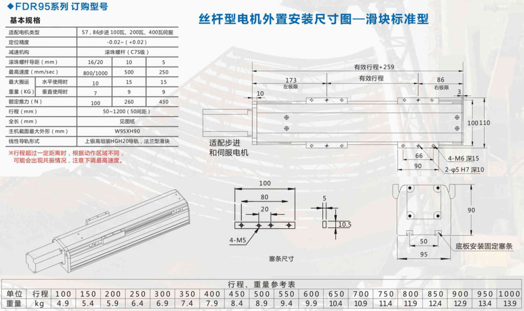 linear motion modules