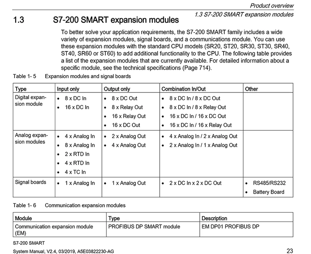 s7-200-smart-system-manual-simens 6ES72881SR200AA1
