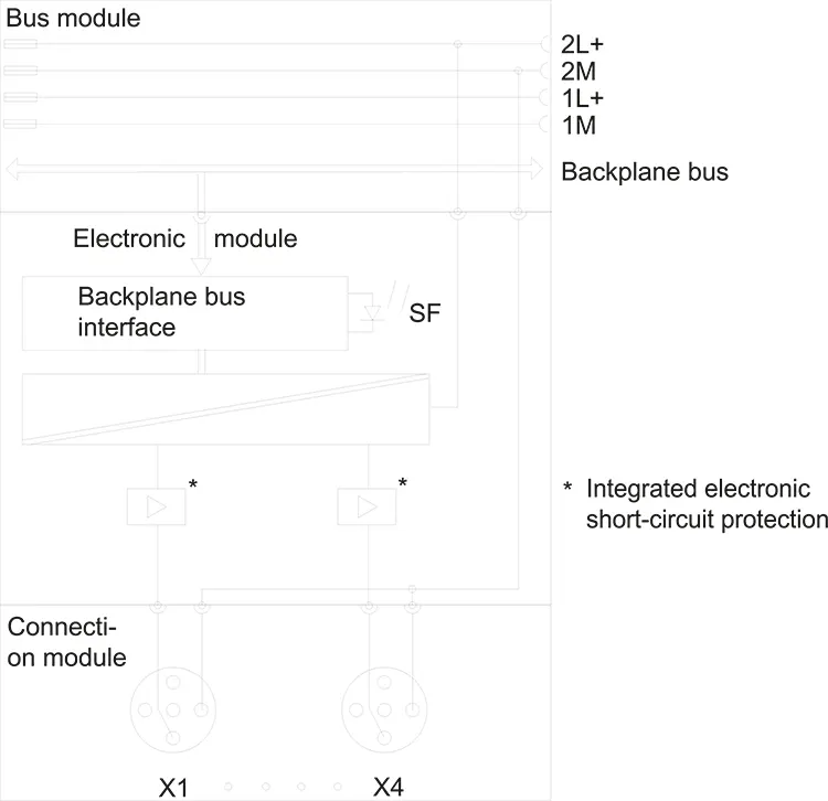 6ES7142-4BD00-0AA0 module diagnostics
