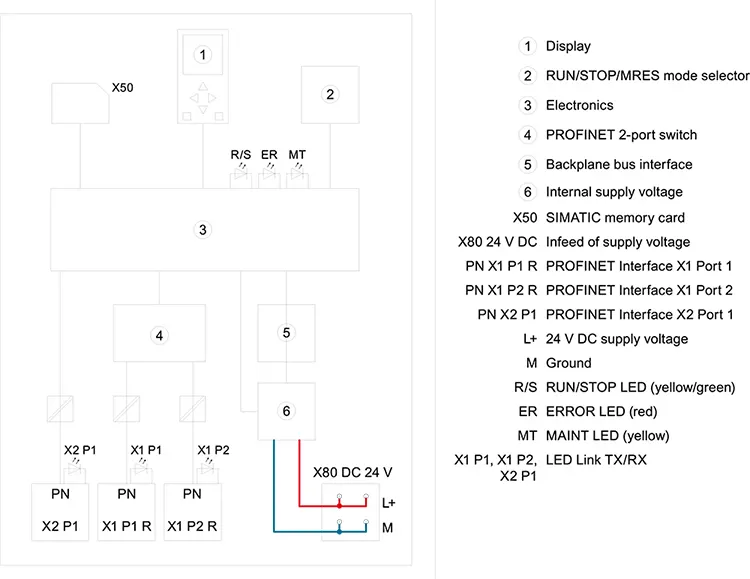 6ES7515-2AM01-0AB0 siemens module