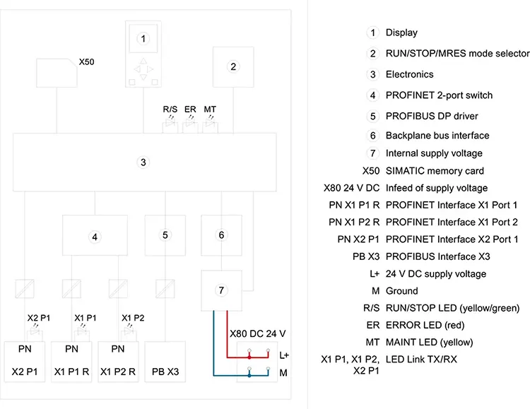 6ES7516-3AN01-0AB0 circuit connection guide