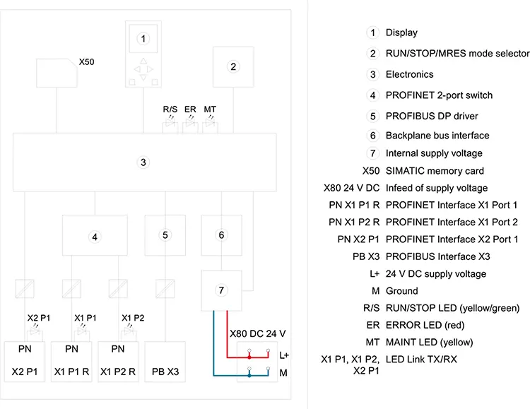 6ES7517-3AP00-0AB0 overview