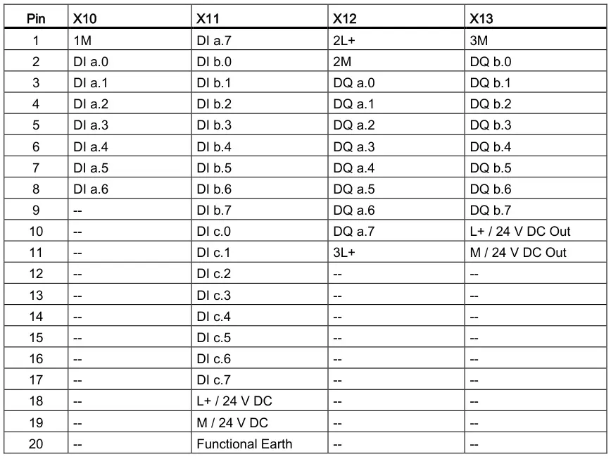 6ES7288-1ST40-0AA0 Connector pin locations