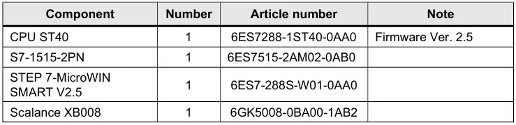 6ES7288-1ST40-0AA0 article number