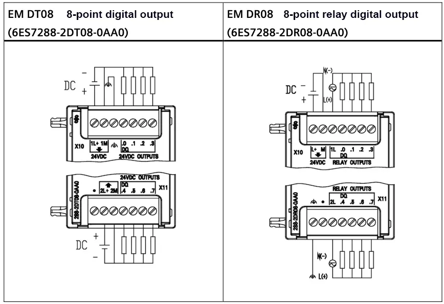 6ES7288-2DR08-0AA0 and 6ES7288-2DT08-0AA0